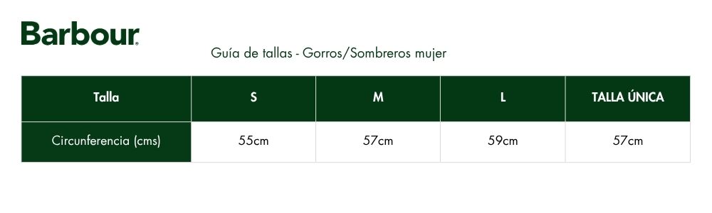 Measures